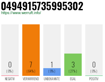 Rufnummer 0494915735995302 Telefonnummer 0494915735995302