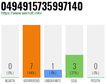 Rufnummer 0494915735997140 Telefonnummer 0494915735997140