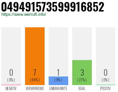 Rufnummer 049491573599916852 Telefonnummer 049491573599916852