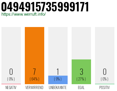Rufnummer 0494915735999171 Telefonnummer 0494915735999171