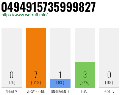 Rufnummer 0494915735999827 Telefonnummer 0494915735999827