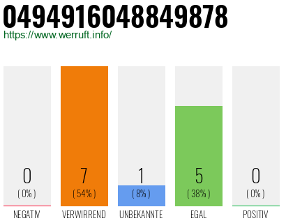 Rufnummer 0494916048849878 Telefonnummer 0494916048849878
