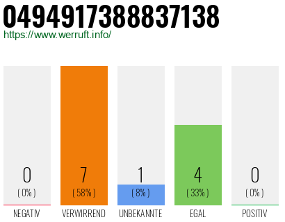 Rufnummer 0494917388837138 Telefonnummer 0494917388837138