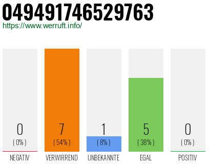 Rufnummer 049491746529763 Telefonnummer 049491746529763