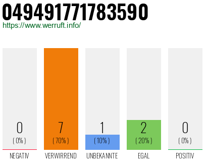 Rufnummer 049491771783590 Telefonnummer 049491771783590