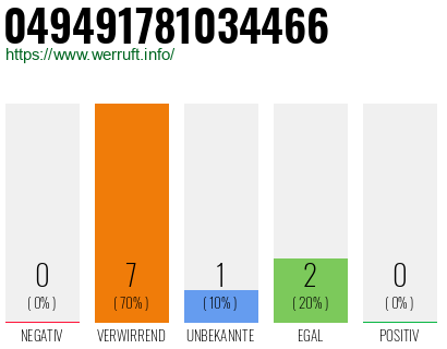 Rufnummer 049491781034466 Telefonnummer 049491781034466