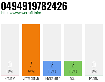 Rufnummer 0494919782426 Telefonnummer 0494919782426