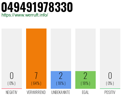 Rufnummer 049491978330 Telefonnummer 049491978330