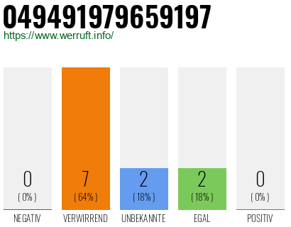 Rufnummer 049491979659197 Telefonnummer 049491979659197