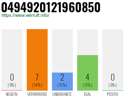 Rufnummer 0494920121960850 Telefonnummer 0494920121960850