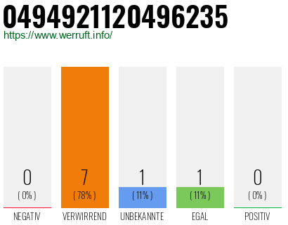 Rufnummer 0494921120496235 Telefonnummer 0494921120496235