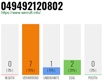 Rufnummer 049492120802 Telefonnummer 049492120802