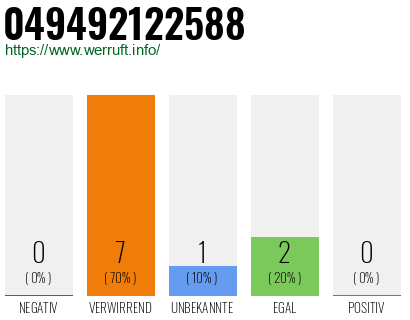 Rufnummer 049492122588 Telefonnummer 049492122588