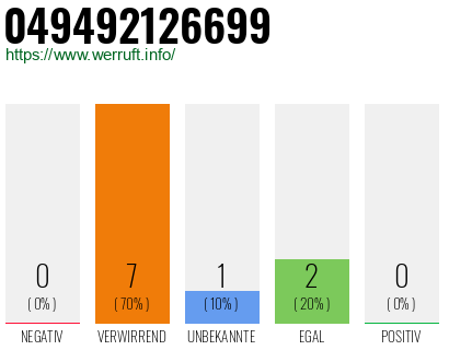 Rufnummer 049492126699 Telefonnummer 049492126699