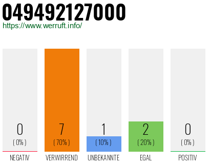 Rufnummer 049492127000 Telefonnummer 049492127000