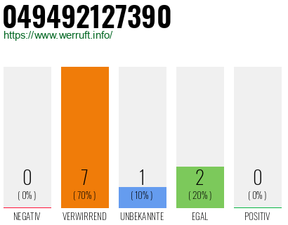 Rufnummer 049492127390 Telefonnummer 049492127390