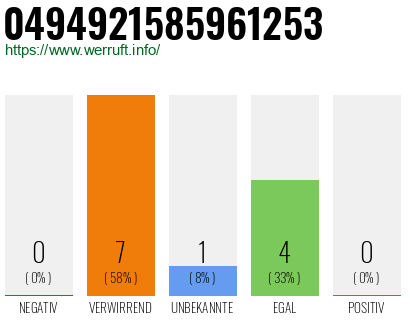 Rufnummer 0494921585961253 Telefonnummer 0494921585961253