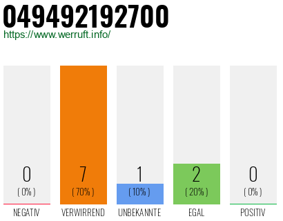 Rufnummer 049492192700 Telefonnummer 049492192700