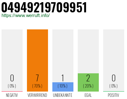 Rufnummer 04949219709951 Telefonnummer 04949219709951