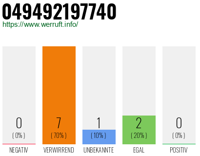 Rufnummer 049492197740 Telefonnummer 049492197740
