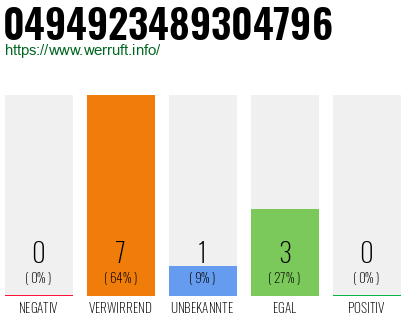 Rufnummer 0494923489304796 Telefonnummer 0494923489304796