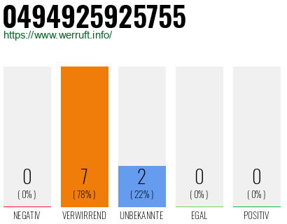 Rufnummer 0494925925755 Telefonnummer 0494925925755