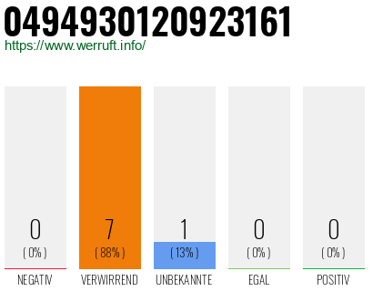 Rufnummer 0494930120923161 Telefonnummer 0494930120923161