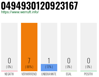 Rufnummer 0494930120923167 Telefonnummer 0494930120923167