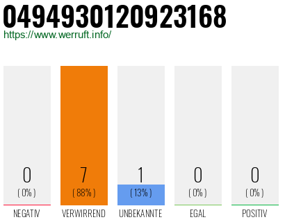 Rufnummer 0494930120923168 Telefonnummer 0494930120923168