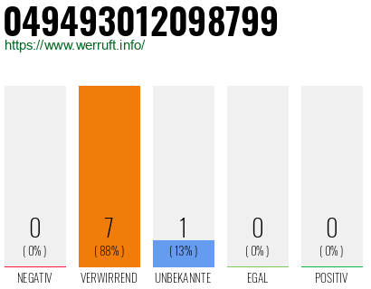 Rufnummer 049493012098799 Telefonnummer 049493012098799