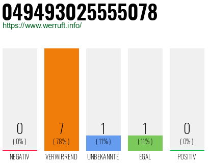Rufnummer 049493025555078 Telefonnummer 049493025555078