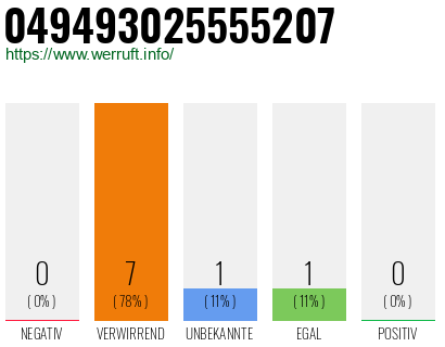 Rufnummer 049493025555207 Telefonnummer 049493025555207