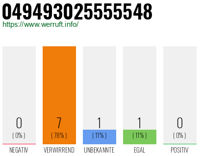 Rufnummer 049493025555548 Telefonnummer 049493025555548