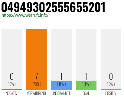 Rufnummer 04949302555655201 Telefonnummer 04949302555655201