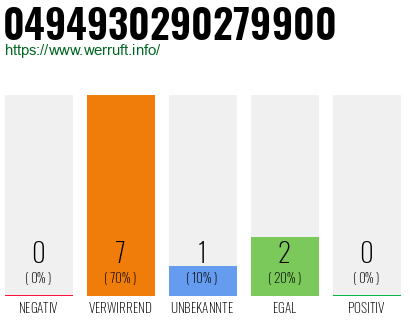 Rufnummer 0494930290279900 Telefonnummer 0494930290279900