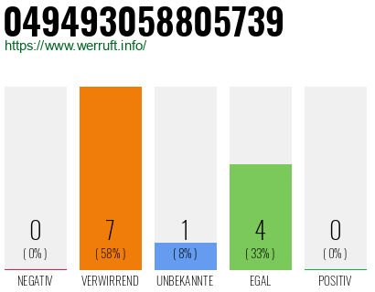 Rufnummer 049493058805739 Telefonnummer 049493058805739