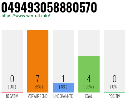 Rufnummer 049493058880570 Telefonnummer 049493058880570