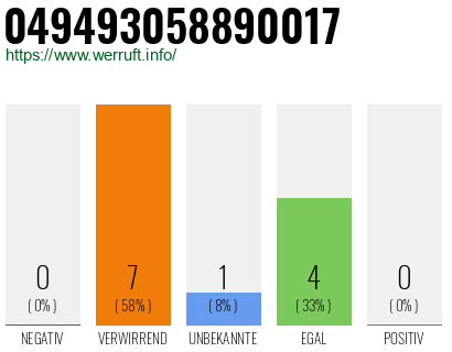 Rufnummer 049493058890017 Telefonnummer 049493058890017