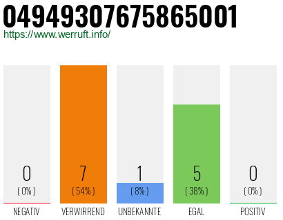 Rufnummer 04949307675865001 Telefonnummer 04949307675865001