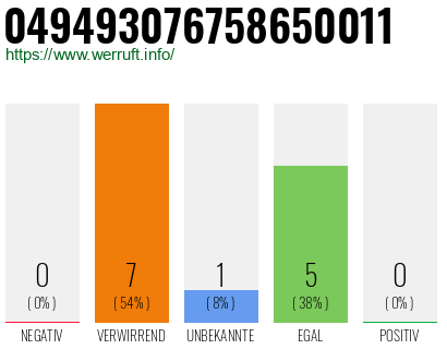 Rufnummer 049493076758650011 Telefonnummer 049493076758650011