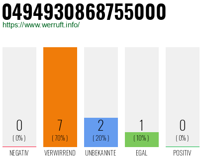 Rufnummer 0494930868755000 Telefonnummer 0494930868755000