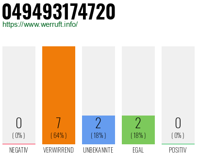 Rufnummer 049493174720 Telefonnummer 049493174720