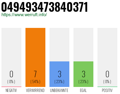 Rufnummer 049493473840371 Telefonnummer 049493473840371