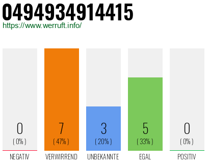 Rufnummer 0494934914415 Telefonnummer 0494934914415