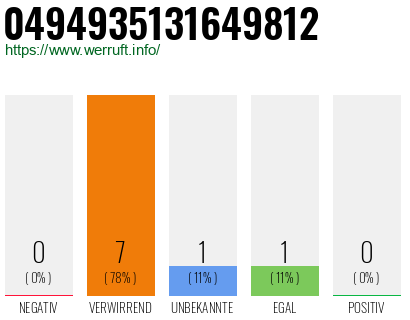 Rufnummer 0494935131649812 Telefonnummer 0494935131649812