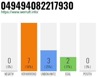 Rufnummer 049494082217930 Telefonnummer 049494082217930