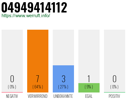 Rufnummer 04949414112 Telefonnummer 04949414112