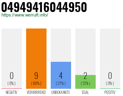 Rufnummer 04949416044950 Telefonnummer 04949416044950