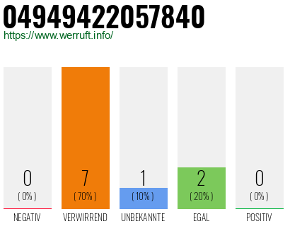 Rufnummer 04949422057840 Telefonnummer 04949422057840