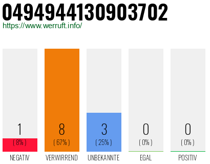 Rufnummer 0494944130903702 Telefonnummer 0494944130903702